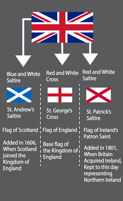 england flag colour meaning